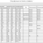 Схема сборки Распашной шкаф Мальвина BMS