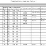 Чертеж Кровать Светлана М5 BMS