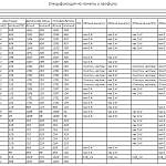 Схема сборки Кровать Росси-2-10 BMS