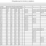 Схема сборки Стеллаж Альф 4 BMS